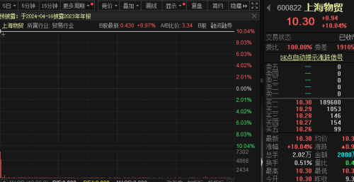 重磅利好来了！大金融爆发 该板块掀涨停潮！