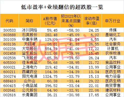 重磅利好来了！大金融爆发 该板块掀涨停潮！