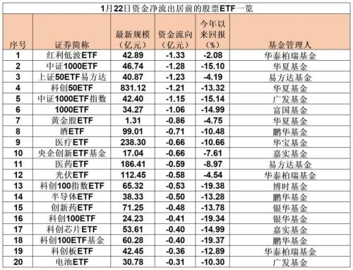 彻底爆了！狂买超380亿元 沪深300ETF成为“吸金”王