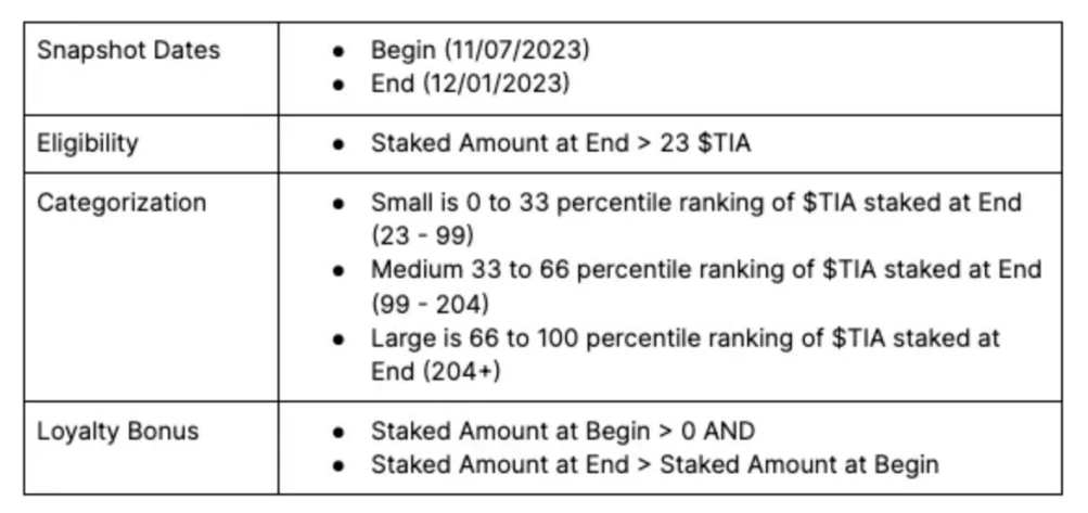 LD Capital：模块化区块链方兴未艾，Celestia生态欣欣向荣