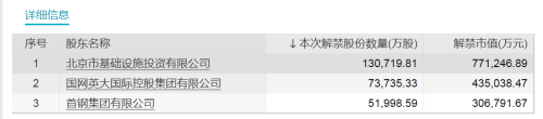 近千亿银行股下周解禁市值超150亿元！3只股票流通盘将增加超200%