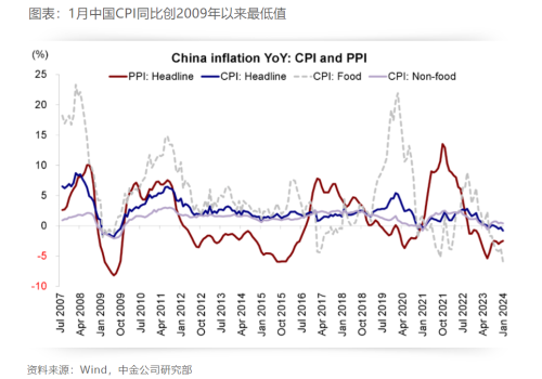 海外主动型基金32周流出中资股 港股何时能快速反弹？