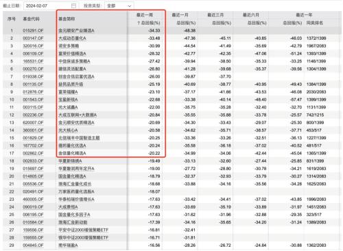 兔年股市收官！小微盘从信仰崩塌到开瓶庆祝仅隔一天 成交龙虎榜背后有玄机