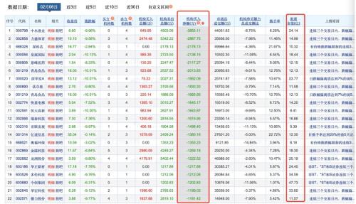 兔年股市收官！小微盘从信仰崩塌到开瓶庆祝仅隔一天 成交龙虎榜背后有玄机