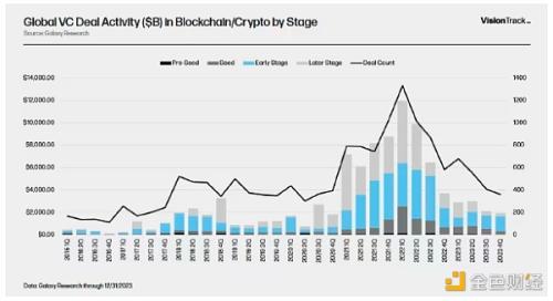 Galaxy：2024年机构加密货币对冲基金和风险投资报告