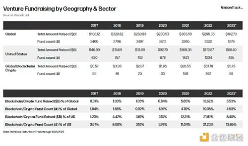 Galaxy：2024年机构加密货币对冲基金和风险投资报告