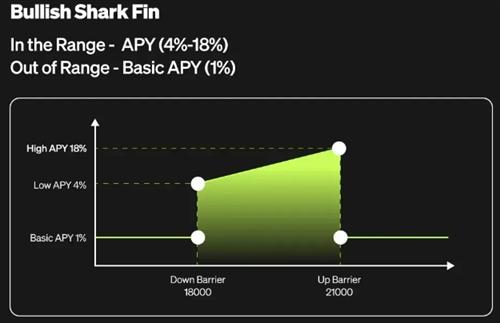 欧意app鲨鱼鳍是什么 欧意app鲨鱼鳍多方位汇总介绍