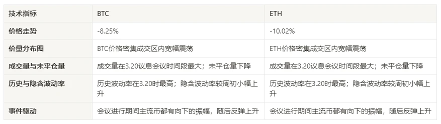 加密市场情绪研究报告(2024.03.15-03.22)：FOMC利率不变，预计2024年降息3次