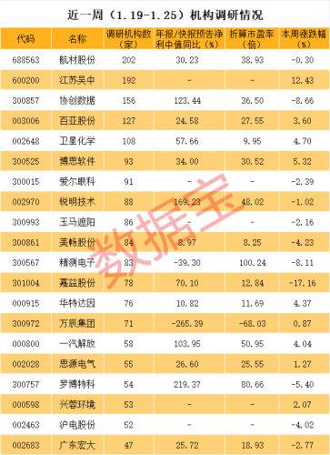 存储芯片大牛股获重点关注 业绩暴增110% 超150家机构调研