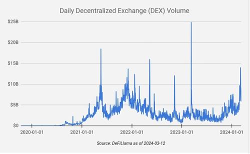 Placeholder: DeFi 之后区块链的下一时代是什么？