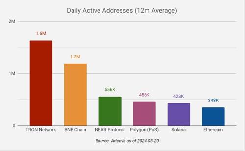 Placeholder: DeFi 之后区块链的下一时代是什么？