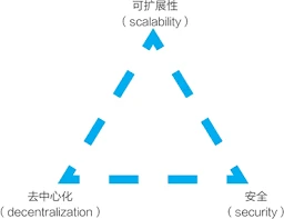 公链终局会是区块链模块化么？——以太坊模块化及Celestia学习