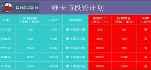 维卡币最新新闻资讯 维卡币国内新闻消息