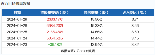 1月30日北向资金最新动向（附十大成交股）