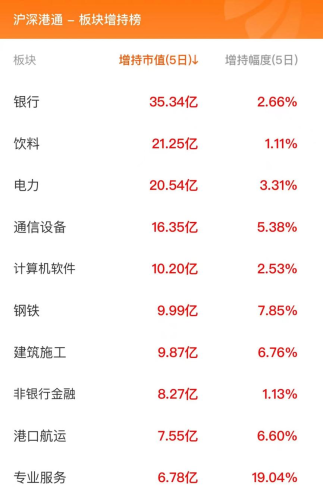 1月30日北向资金最新动向（附十大成交股）