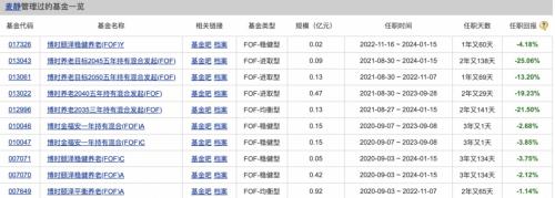 开年来至少230位基金经理卸任 多位受累于业绩大考 一波“年轻派”上岗