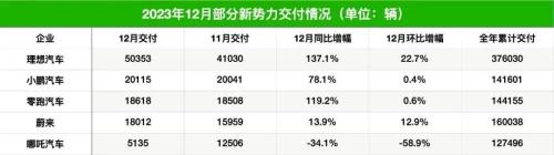 年终奖推迟发放？这家车企CEO回应了 有必要把寒气传递到每一个人