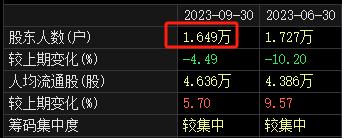 锂电龙头突然放量大跌 公司回应：经营层面一切正常！