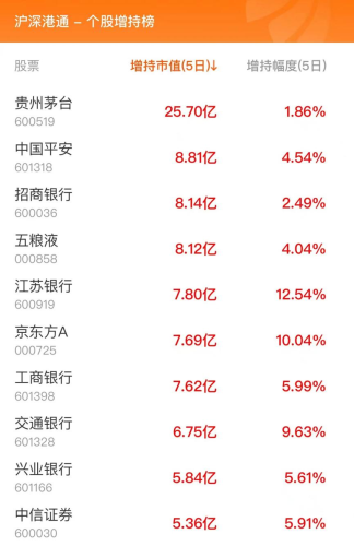 2月20日北向资金最新动向（附十大成交股）