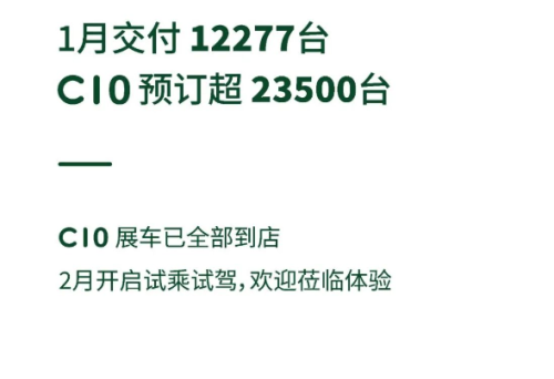 造车新势力1月“成绩单”出炉：赛力斯1月销量大增逾6倍