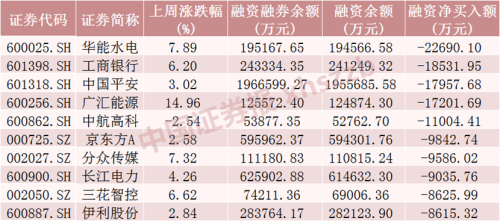 超370亿元！融资客大幅加仓这些板块