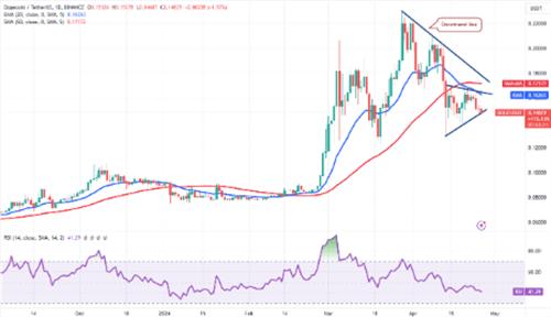 狗狗币Dogcoin今日最新几个是多少 Dogcoin狗狗4月28日最新消息