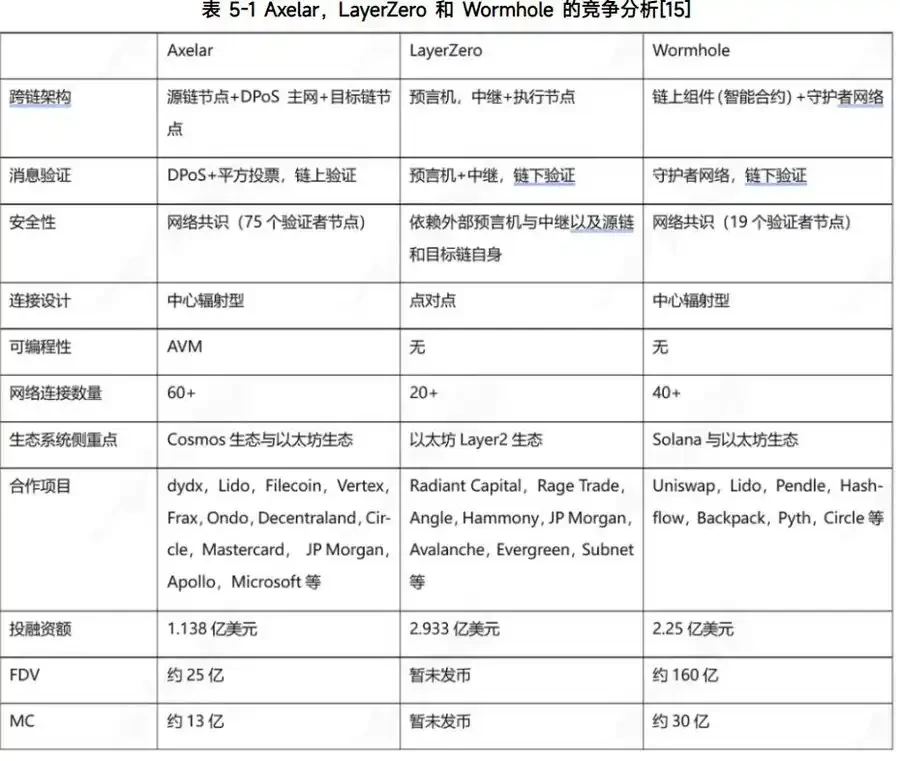 一文厘清链抽象、互操作性、全链，以及赛道核心项目