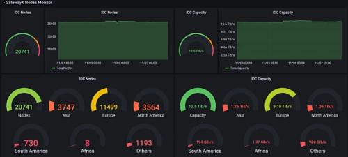 Meson Network：实现带宽自由流通的区块链网络