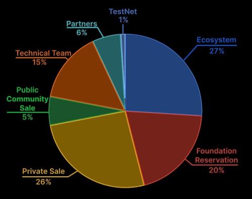 Meson Network：实现带宽自由流通的区块链网络