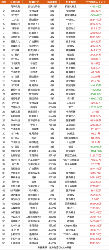 2月22日涨停复盘：克来机电10连板 蓝科高新6板