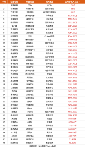 2月22日涨停复盘：克来机电10连板 蓝科高新6板