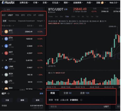 What is Huobi(火必HTX) app ? 功能、安全性与手续费探究