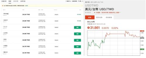 What is Huobi(火必HTX) app ? 功能、安全性与手续费探究