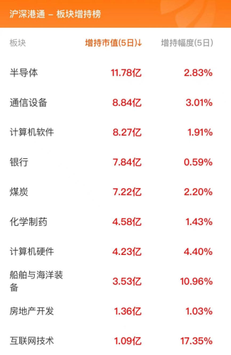 1月24日北向资金最新动向（附十大成交股）