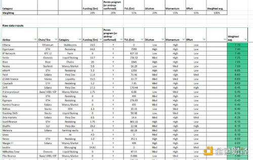 2024年100个加密项目空投排名及前五大空投项目