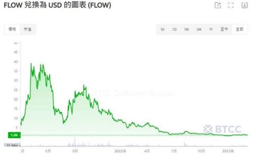 Flow币是好还是坏? Flow币未来前景价值分析