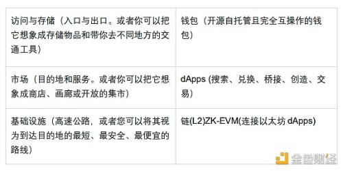 X Layer 公共主网现已经上线 与超过200个dApps共建生态圈