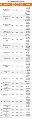 2月27日龙虎榜：5.26亿抢筹中兴通讯 机构净买入12只股