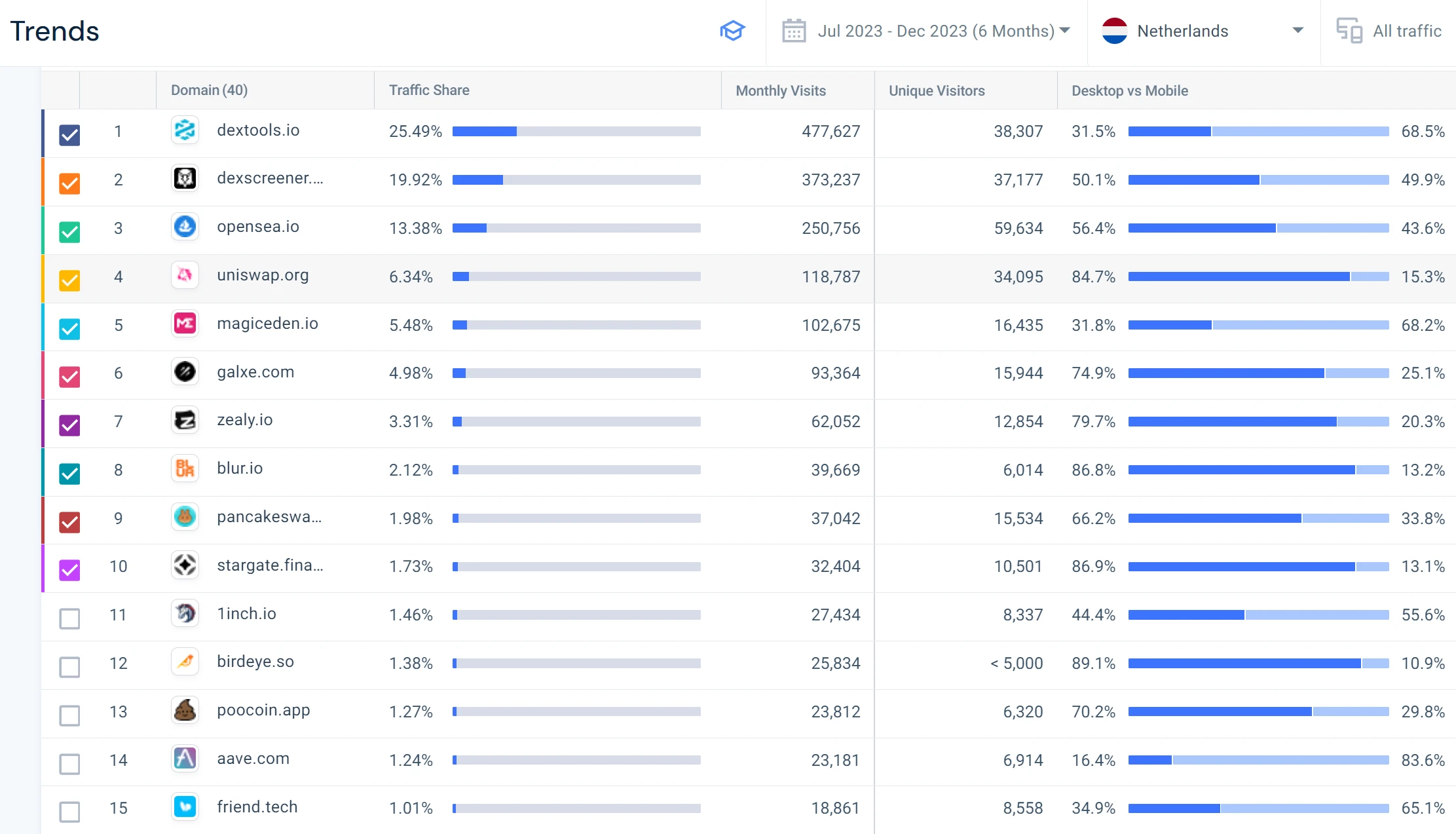 Bitget研究院：西欧，加密货币的中坚力量