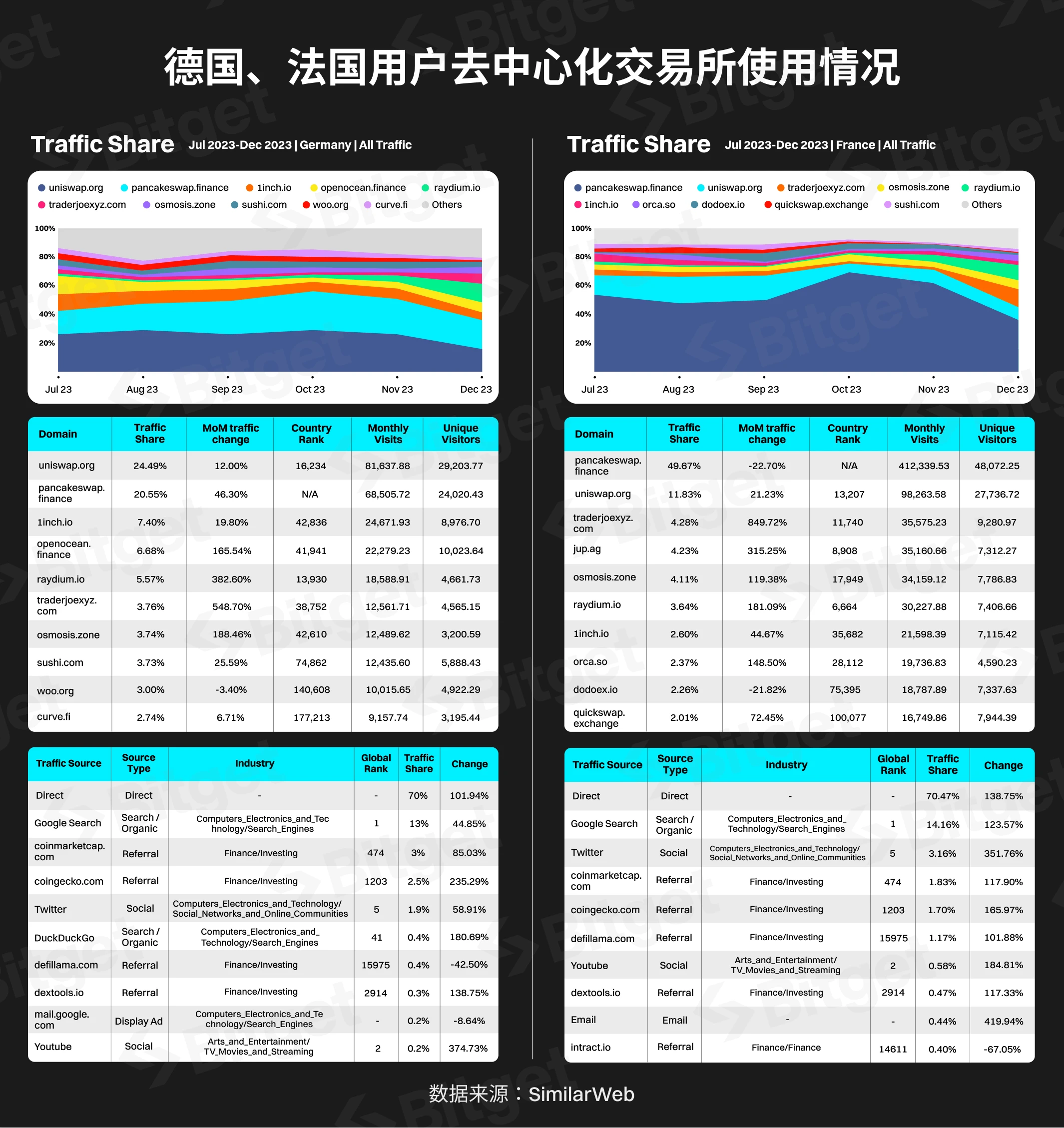 Bitget研究院：西欧，加密货币的中坚力量