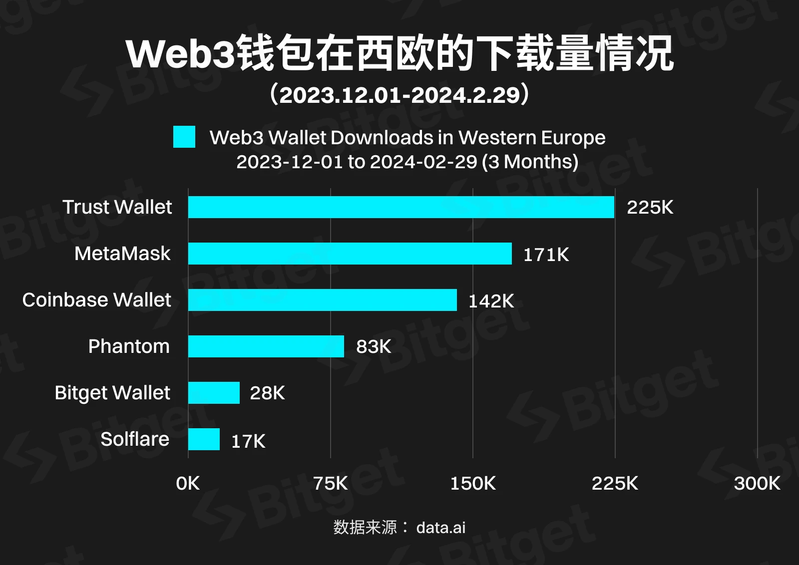 Bitget研究院：西欧，加密货币的中坚力量