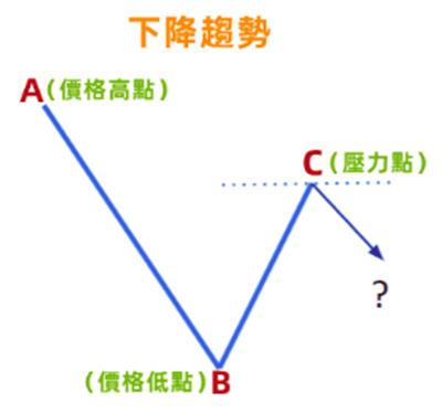 斐波那契新手必看的详细解析