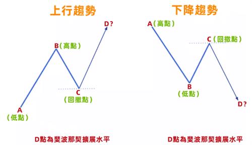 斐波那契新手必看的详细解析