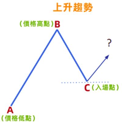 斐波那契新手必看的详细解析