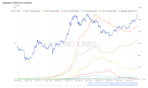 EMC Labs 2月报告：第五轮加密资产牛市的诞生