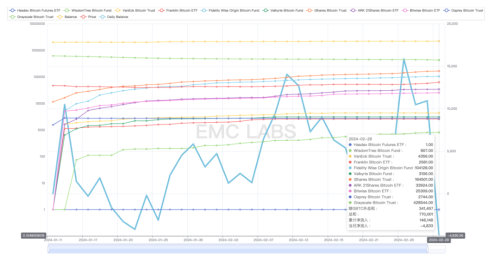 EMC Labs 2月报告：第五轮加密资产牛市的诞生