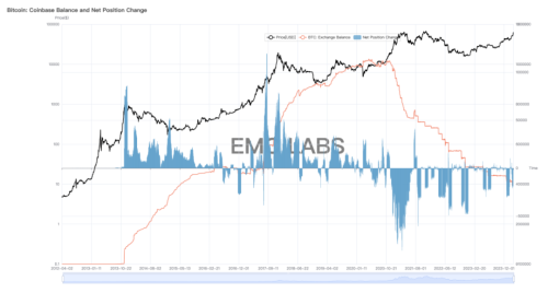 EMC Labs 2月报告：第五轮加密资产牛市的诞生