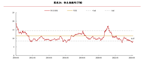 港股龙年效应有望再现？正月收红全年上涨概率或超8成