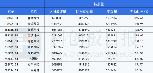 买买买！北向资金“狂揽”这一医械龙头 今年仅三个交易日净卖出