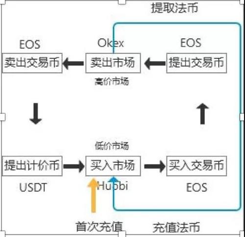 数字货币量化交易是什么 数字货币量化交易平台下载推荐